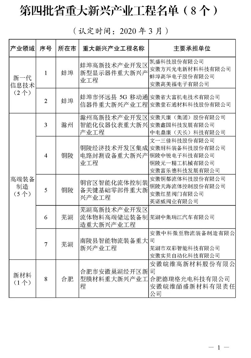 第四批省重大新興產業工程名單