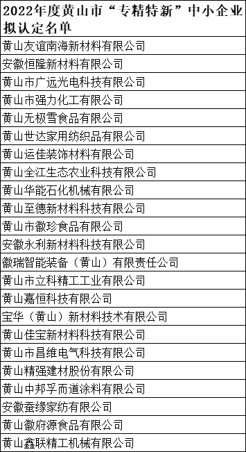 2022年度黃山市“專精特新”中小企業擬認定名單