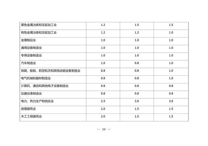 合肥市企業(yè)技術中心評選打分標準