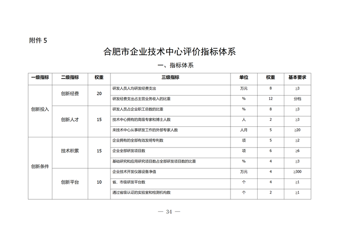合肥市企業(yè)技術中心評選打分標準