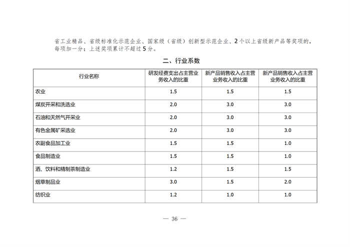 合肥市企業(yè)技術中心評選打分標準