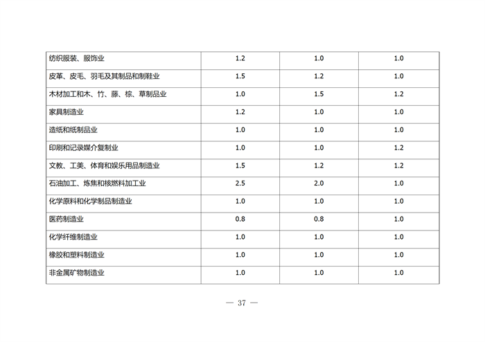 合肥市企業(yè)技術中心評選打分標準