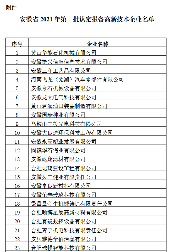 安徽省2021年第一批認定報備高新技術企業名單