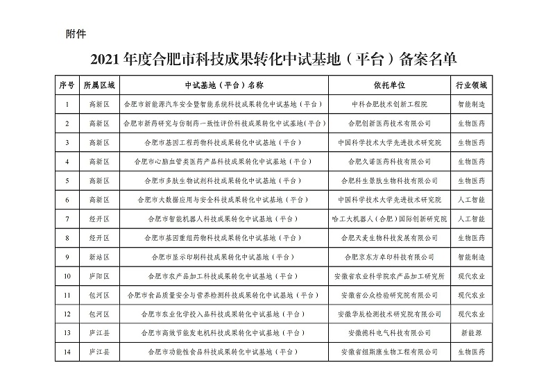 附件：2021年度合肥市科技成果轉化中試基地（平臺）備案名單_00